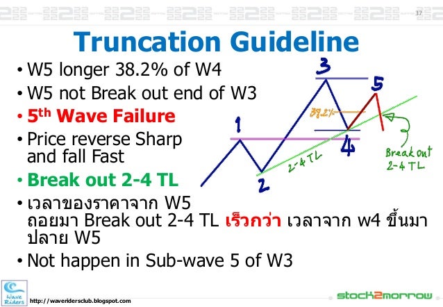 one day elliott wave trading elliott wave charting software