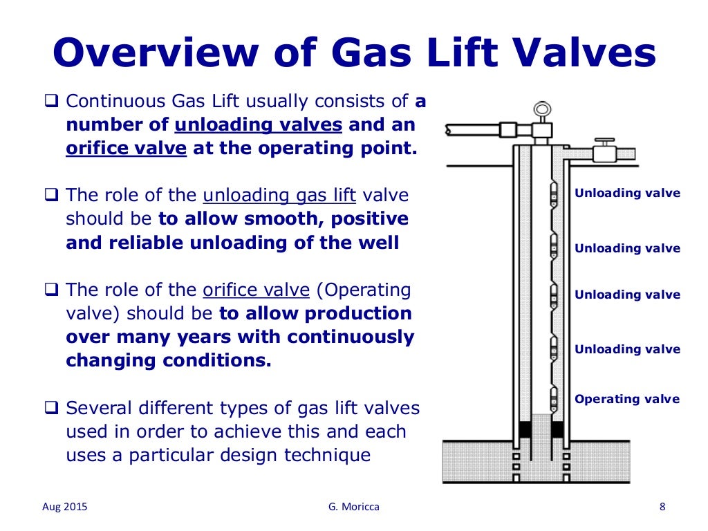One day gas lift system course