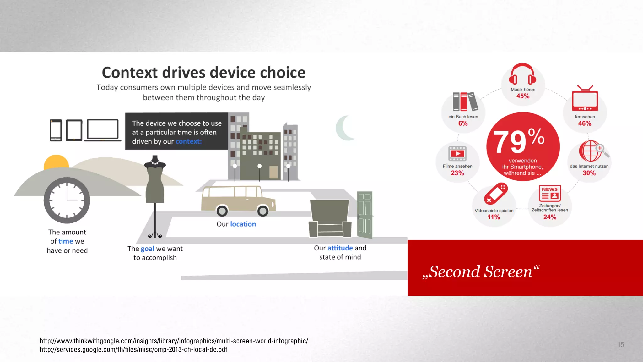 „Second Screen“

http://www.thinkwithgoogle.com/insights/library/infographics/multi-screen-world-infographic/
http://services.google.com/fh/files/misc/omp-2013-ch-local-de.pdf

15

 