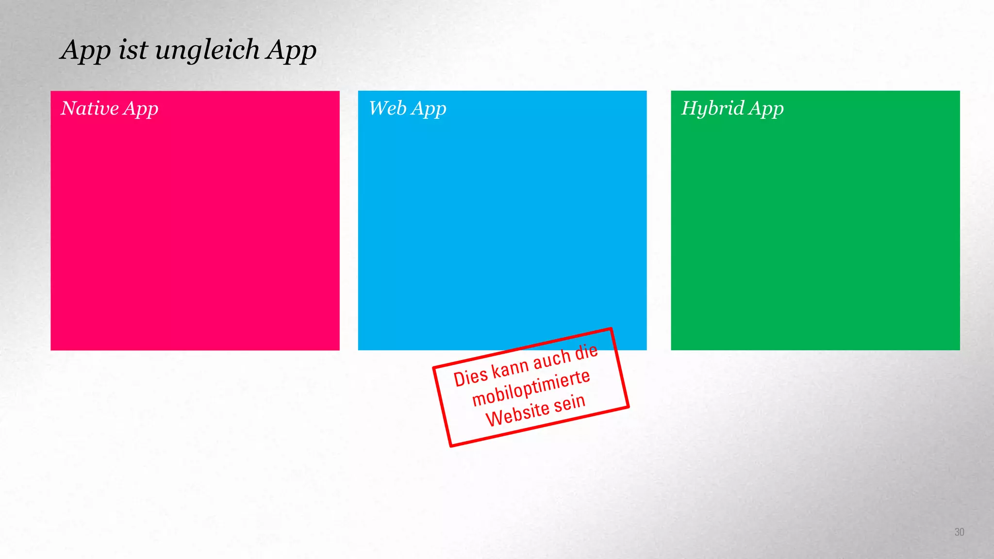 App ist ungleich App
Native App

Web App

Hybrid App

30

 
