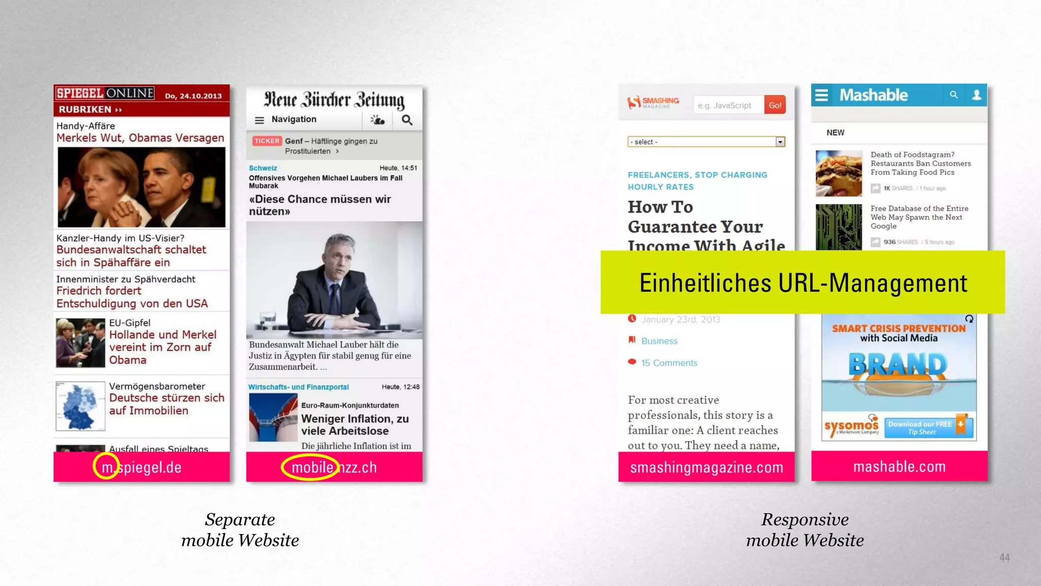 Einheitliches URL-Management

m.spiegel.de

mobile.nzz.ch

Separate
mobile Website

smashingmagazine.com

mashable.com

Responsive
mobile Website
44

 