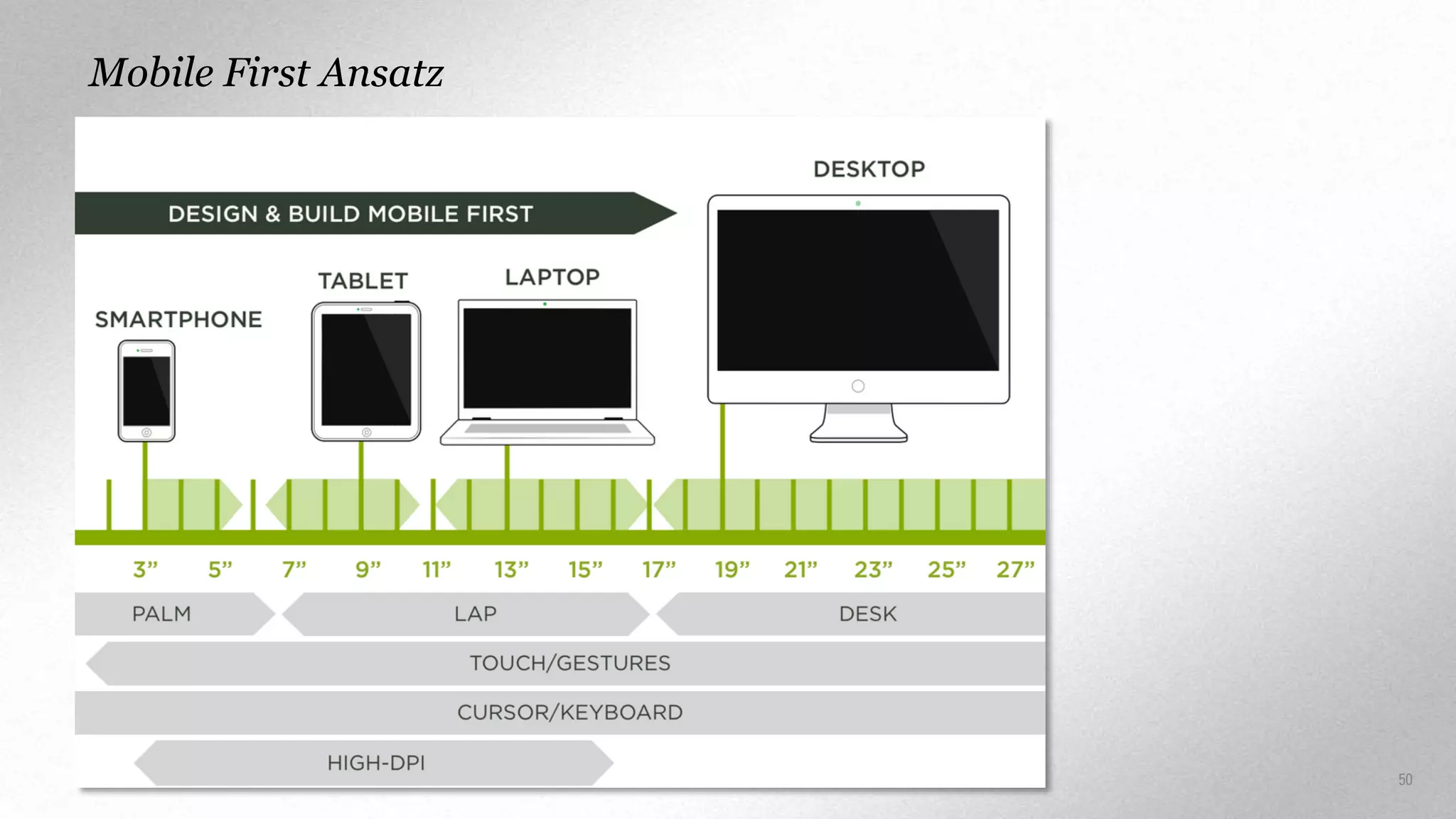 Mobile First Ansatz

50

 