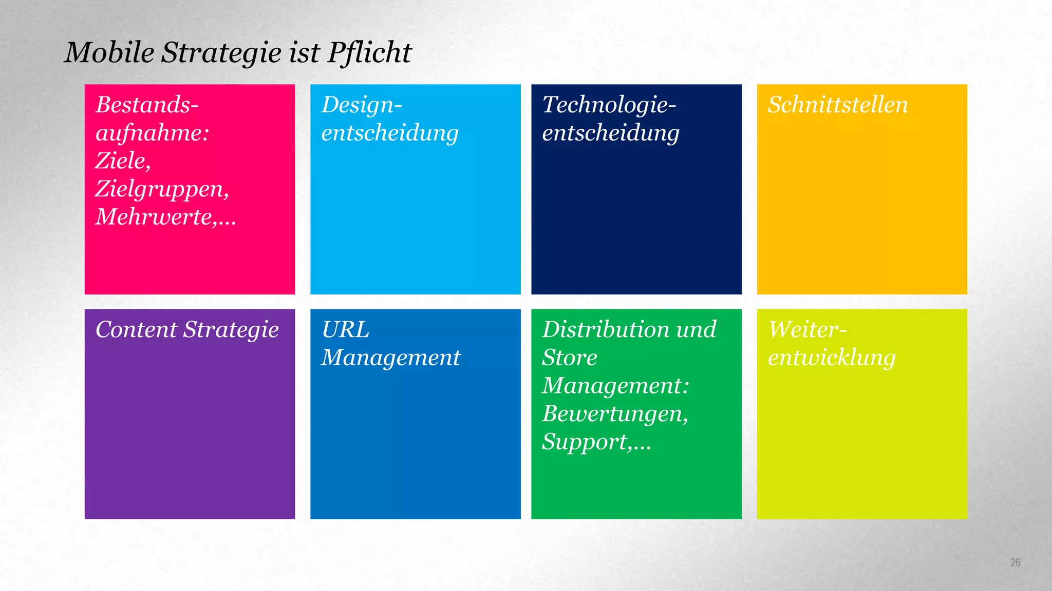 Mobile Strategie ist Pflicht
Bestandsaufnahme:
Ziele,
Zielgruppen,
Mehrwerte,…

Designentscheidung

Technologieentscheidung

Schnittstellen

Content Strategie

URL
Management

Distribution und
Store
Management:
Bewertungen,
Support,…

Weiterentwicklung

26

 