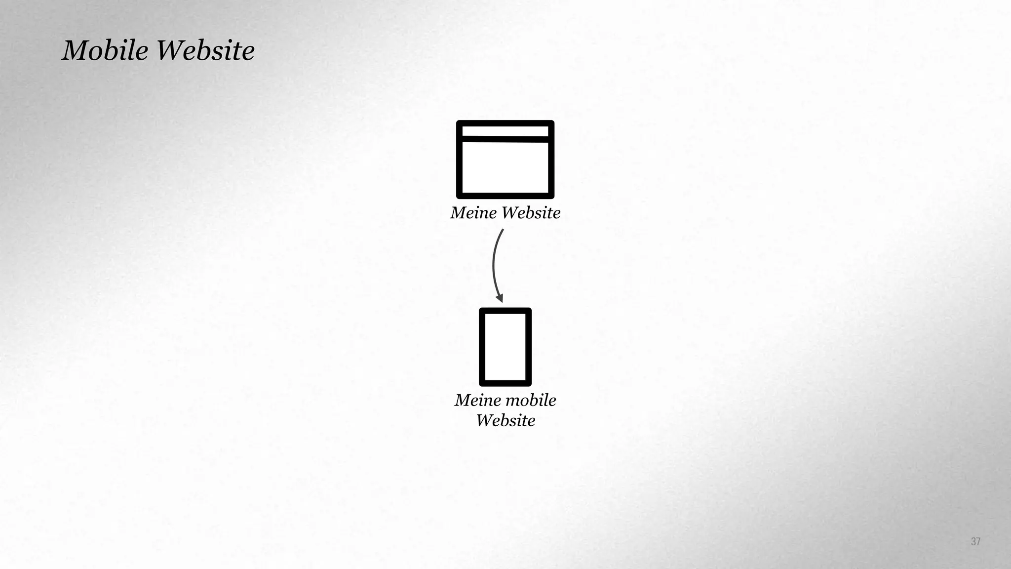 Mobile Website

Meine Website

Meine mobile
Website

37

 