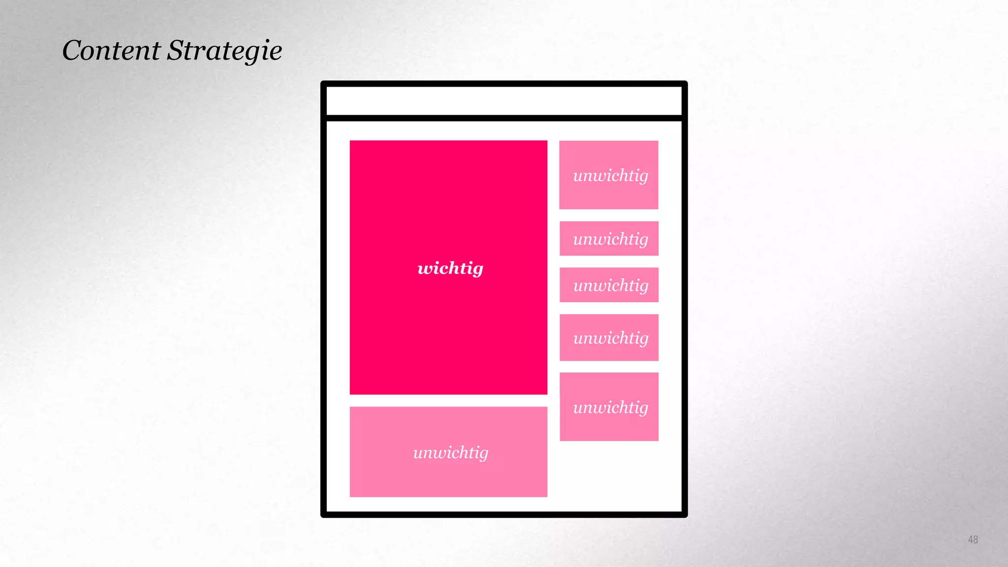 Content Strategie

unwichtig

unwichtig
wichtig

unwichtig
unwichtig

unwichtig
unwichtig

48

 