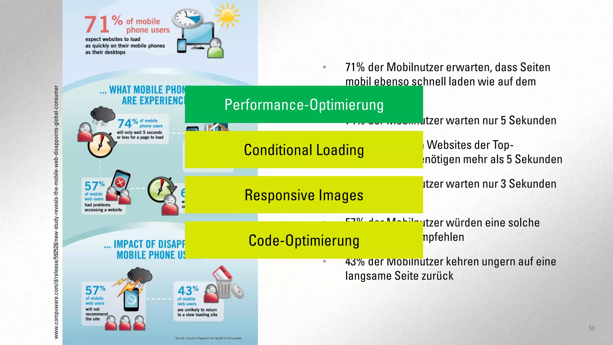 www.compuware.com/d/release/592528/new-study-reveals-the-mobile-web-disappoints-global-consumer

•

71% der Mobilnutzer erwarten, dass Seiten
mobil ebenso schnell laden wie auf dem
Desktop

Performance-Optimierung
•

74% der Mobilnutzer warten nur 5 Sekunden

•
77%
Conditional Loading der mobilen Websites der Top-

Unternehmen benötigen mehr als 5 Sekunden

•

60% der Mobilnutzer warten nur 3 Sekunden

Responsive Images weniger
oder

57% der Mobilnutzer würden eine solche
Website nicht empfehlen
Code-Optimierung
•
•

43% der Mobilnutzer kehren ungern auf eine
langsame Seite zurück

56

 