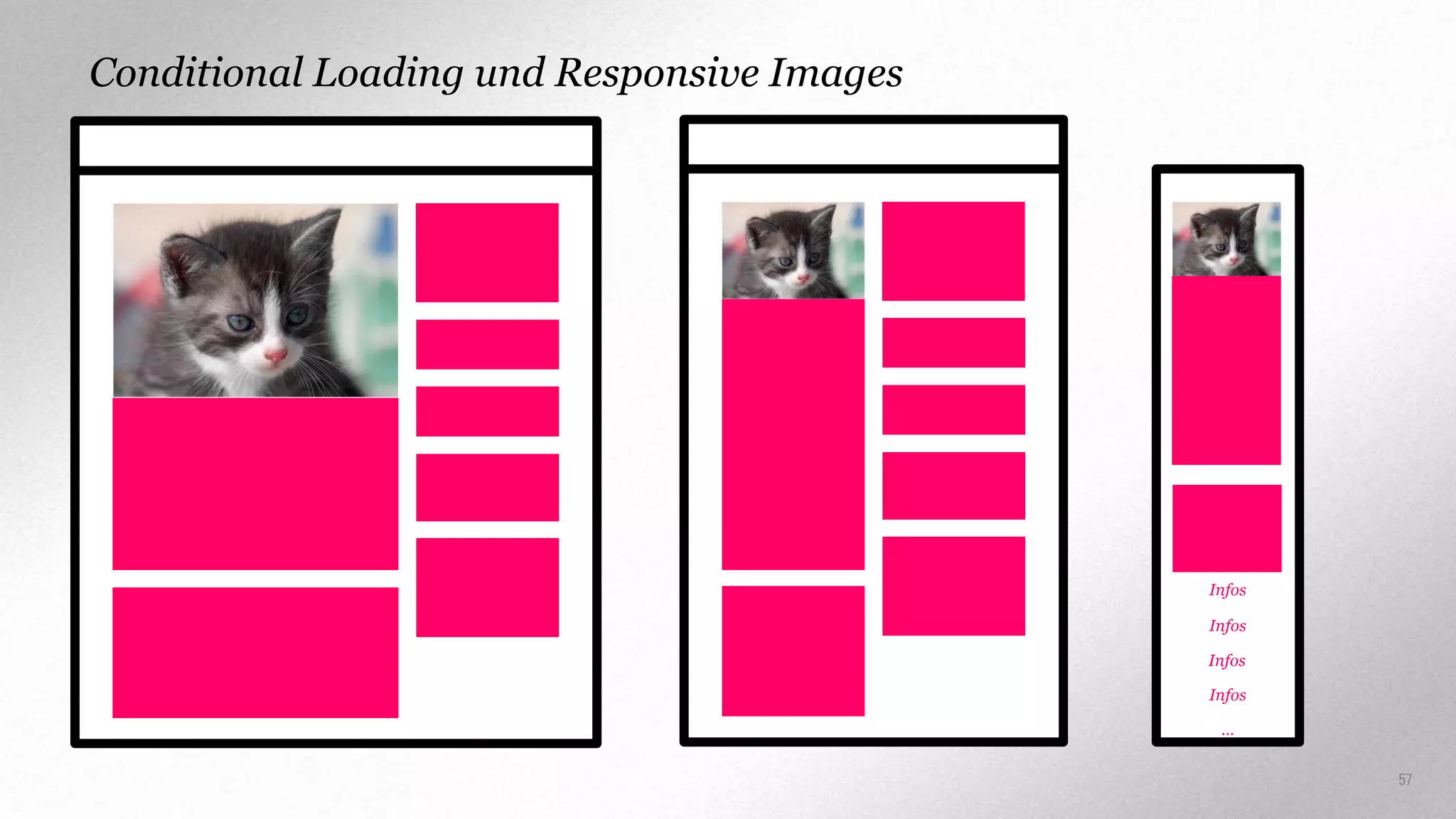 Conditional Loading und Responsive Images

Infos
Infos
Infos
Infos
…
57

 