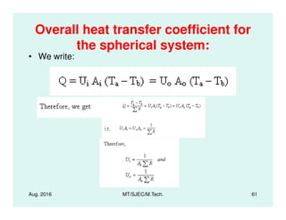 Overall heat transfer coefficient for
the spherical system:
• We write:
Aug. 2016 MT/SJEC/M.Tech. 61
 