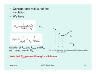 • Consider any radius r of the
insulation.
• We have:
and,
Rtot
R
Rins
Aug. 2016 MT/SJEC/M.Tech. 67
Variation of Rins and Rconv and Rtot
with r are shown in Fig.
rrcr1
ins
Rconv
Fig. 4.13(b) Variation of resistances with insulation radius
for a cylinder
Note that Rtot passes through a minimum.
 