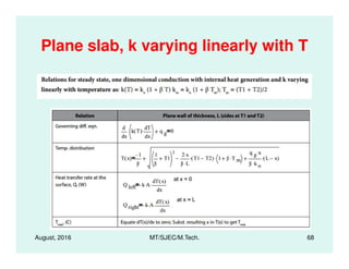 Plane slab, k varying linearly with T
August, 2016 MT/SJEC/M.Tech. 68
 