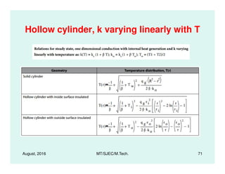 Hollow cylinder, k varying linearly with T
August, 2016 MT/SJEC/M.Tech. 71
 