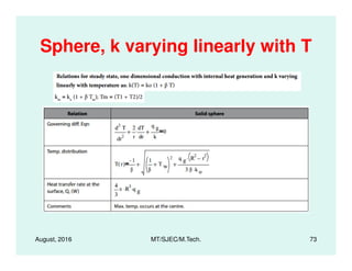 Sphere, k varying linearly with T
August, 2016 MT/SJEC/M.Tech. 73
 