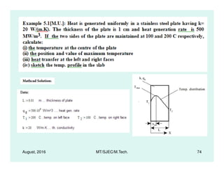 August, 2016 MT/SJEC/M.Tech. 74
 