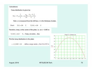 August, 2016 MT/SJEC/M.Tech. 75
 