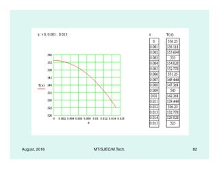 August, 2016 MT/SJEC/M.Tech. 82
 
