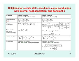Relations for steady state, one dimensional conduction
with internal heat generation, and constant k
August, 2016 MT/SJEC/M.Tech. 70
 
