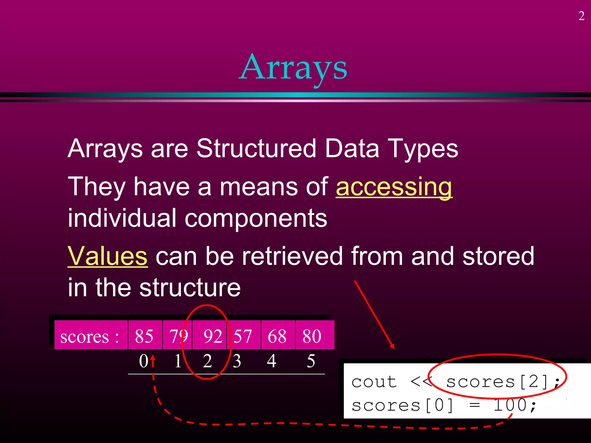 2
Arrays
Arrays are Structured Data Types
They have a means of accessing
individual components
Values can be retrieved from and stored
in the structure
scores : 85 79 92 57 68 80scores : 85 79 92 57 68 80
0 1 2 3 4 5
cout << scores[2];
scores[0] = 100;
cout << scores[2];
scores[0] = 100;
 