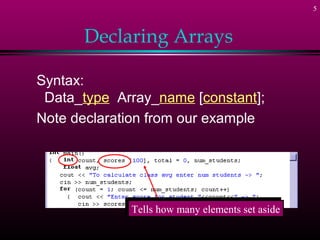 5
Declaring Arrays
Syntax:
Data_type Array_name [constant];
Note declaration from our example
Tells how many elements set asideTells how many elements set aside
 