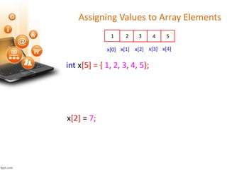 Assigning Values to Array Elements
int x[5] = { 1, 2, 3, 4, 5};
x[0] x[1] x[2] x[3] x[4]
1 2 3 4 5
x[2] = 7;
 