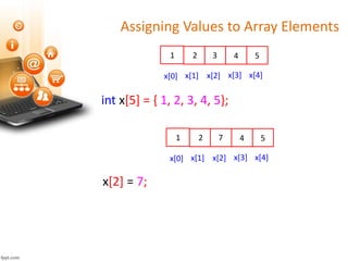 Assigning Values to Array Elements
int x[5] = { 1, 2, 3, 4, 5};
x[0] x[1] x[2] x[3] x[4]
1 2 3 4 5
x[0] x[1] x[2] x[3] x[4]
1 2 7 4 5
x[2] = 7;
 