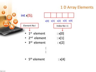 1 D Array Elements
• 1st element : x[0]
• 2nd element : x[1]
• 3rd element : x[2]
• 5th element : x[4]
int x[5];
⋮
⋮
Element No i Index No i-1
x[0] x[1] x[2] x[3] x[4]
 