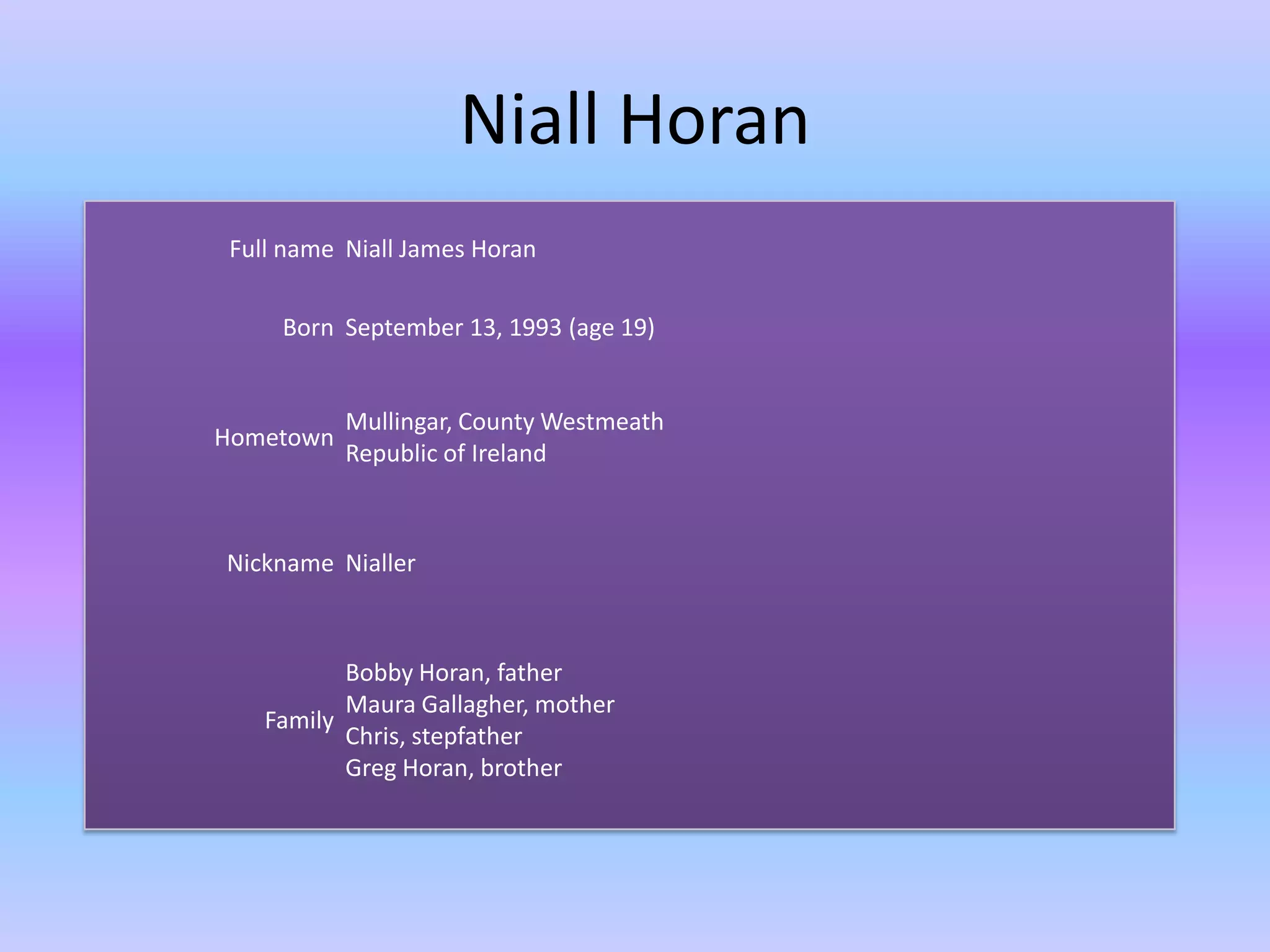 Niall Horan
 Full name Niall James Horan

     Born September 13, 1993 (age 19)


           Mullingar, County Westmeath
Hometown
           Republic of Ireland



Nickname Nialler



           Bobby Horan, father
           Maura Gallagher, mother
    Family
           Chris, stepfather
           Greg Horan, brother
 