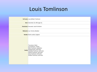 Louis Tomlinson
 Full name Louis William Tomlinson


     Born December 24, 1991 (age 21)


Hometown Doncaster, South Yorkshire


 Nickname Lou, Tommo, Boobear


   Resides North London, England




           Troy Austin, father
           Jay Tomlinson, mother
           Mark Tomlinson, stepfather
           Georgia Austin, half-sister
    Family
           Charlotte Tomlinson, half-sister
           Flicit Tomlinson, half-sister
           Daisy Tomlinson, half-sister
           Phoebe Tomlinson, half-sister
 