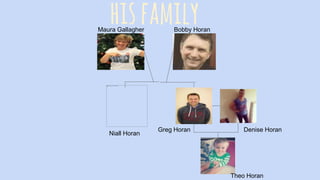 hisfamilyMaura Gallagher Bobby Horan
Niall Horan
Greg Horan
Theo Horan
Denise Horan
 