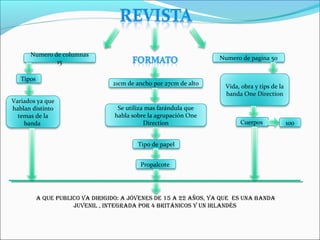 21cm de ancho por 27cm de alto
Numero de columnas
15
Tipos
Variados ya que
hablan distinto
temas de la
banda
Numero de pagina 50
Vida, obra y tips de la
banda One Direction
Cuerpos 100
Se utiliza mas farándula que
habla sobre la agrupación One
Direction
Tipo de papel
Propalcote
A que publico vA dirigido: A jóvenes de 15 A 22 Años, yA que es unA bAndA
juvenil , integrAdA por 4 británicos y un irlAndés