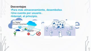 Desventajas
•Para más almacenamiento, desembolsa.
•Una cuenta por usuario..
•Internet, al principio.
 