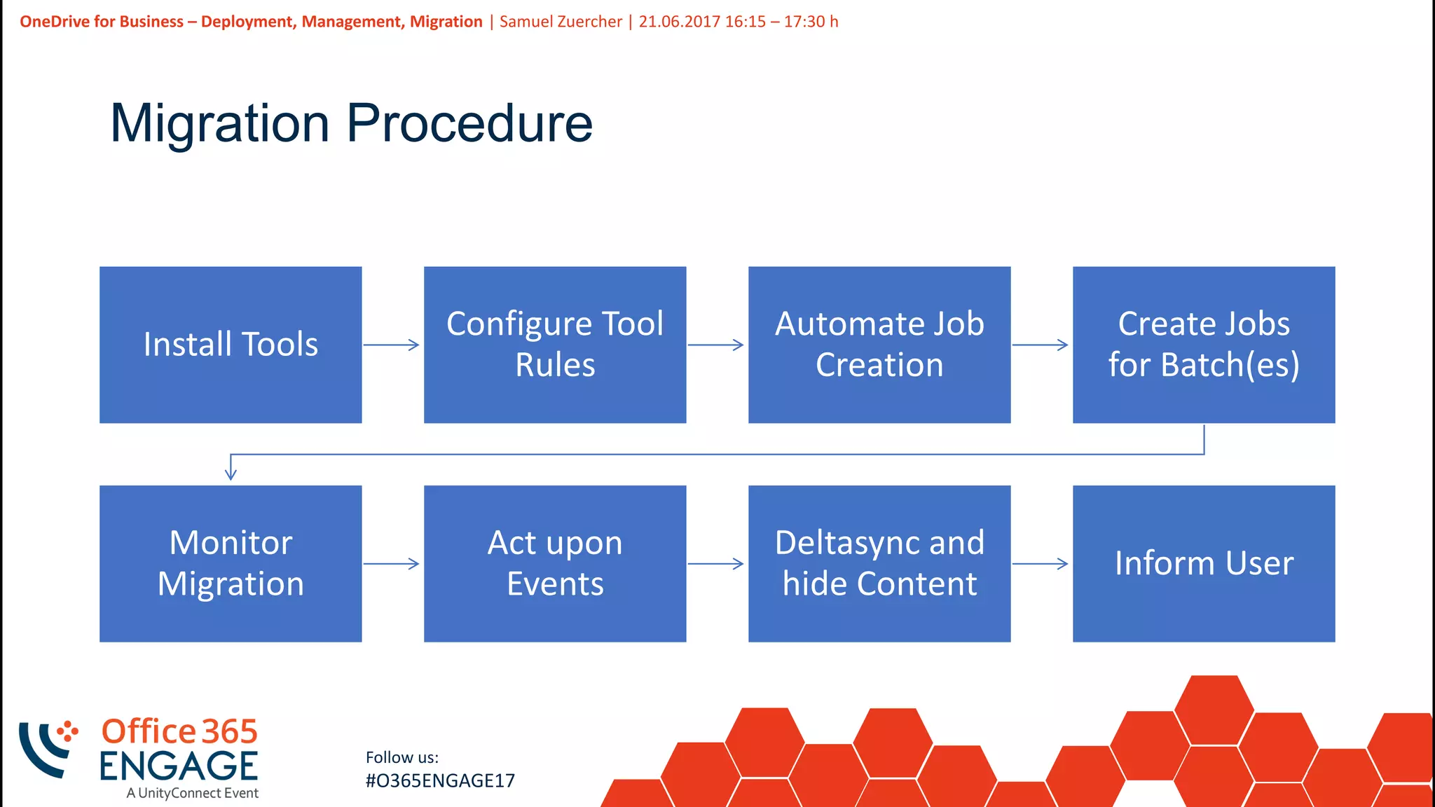 42
Slide
42
OneDrive for Business – Deployment, Management, Migration | Samuel Zuercher | 21.06.2017 16:15 – 17:30 h
Follow us:
#O365ENGAGE17
Migration Procedure
Install Tools
Configure Tool
Rules
Automate Job
Creation
Create Jobs
for Batch(es)
Monitor
Migration
Act upon
Events
Deltasync and
hide Content
Inform User
 