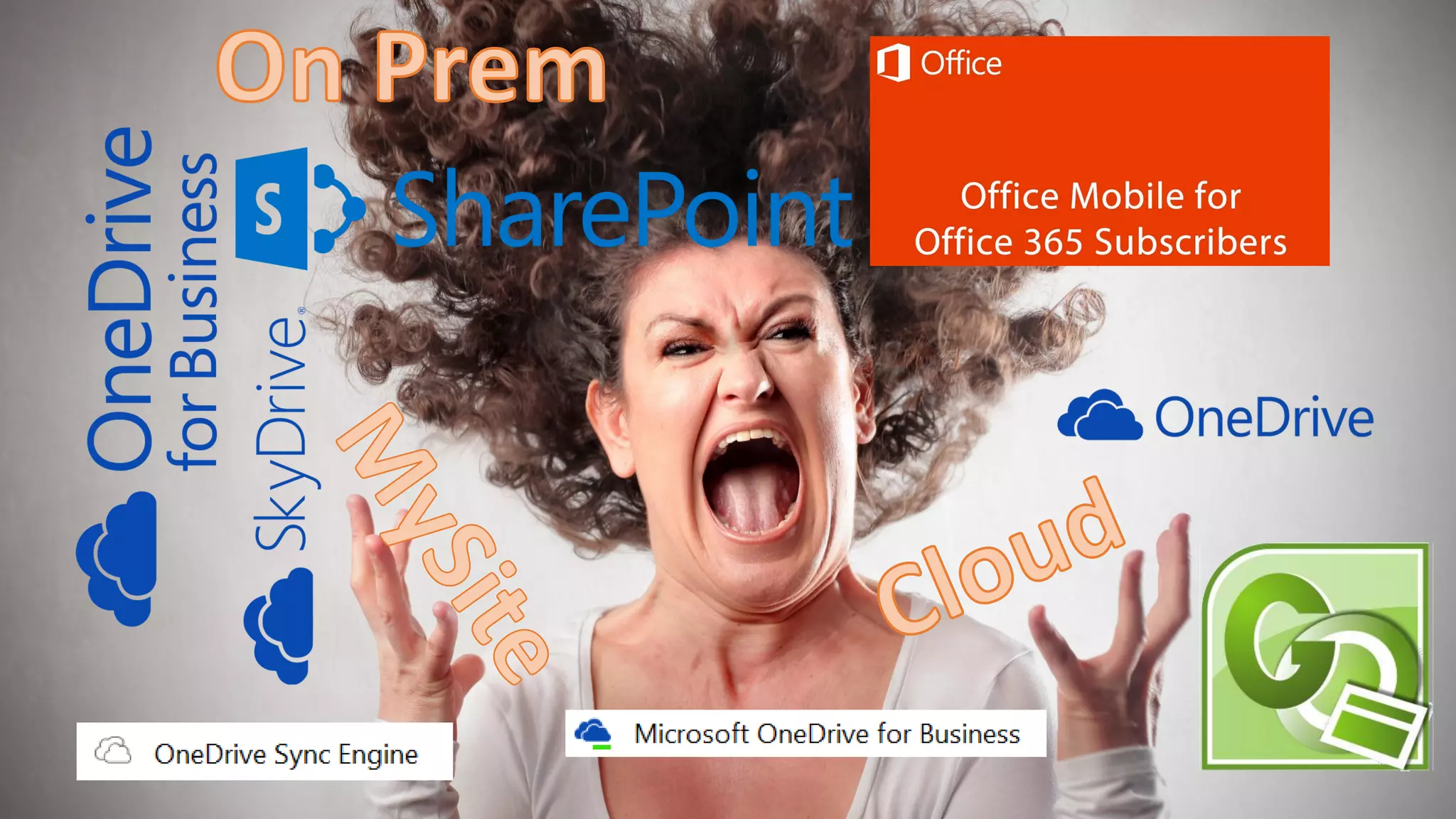 7
Slide
7
OneDrive for Business – Deployment, Management, Migration | Samuel Zuercher | 21.06.2017 16:15 – 17:30 h
Follow us:
#O365ENGAGE17
 