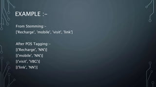 EXAMPLE :-
From Stemming:-
['Recharge', 'mobile', 'visit', 'link']
After POS Tagging:-
[('Recharge', 'NN')]
[('mobile', 'NN')]
[('visit', 'VBG')]
[('link', 'NN')]
 