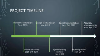 PROJECT TIMELINE
Problem Formulation
Sep-2016
Literature Survey
Sept-Oct 2016
Design Methodology
Nov-2016
Synchronizing
Modules
Nov-2016
Basic Implementation
Jan- Feb 2017
Working Model
Mar-2017
Accuracy
Improvements
Mar- Apr 2017
 