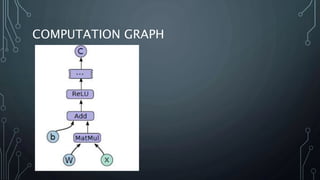 COMPUTATION GRAPH
 