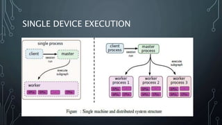 SINGLE DEVICE EXECUTION
 