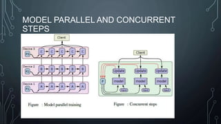 MODEL PARALLEL AND CONCURRENT
STEPS
 