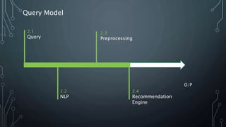 Query Model
2.1
Query
2.2
NLP
2.3
Preprocessing
2.4
Recommendation
Engine
O/P
 