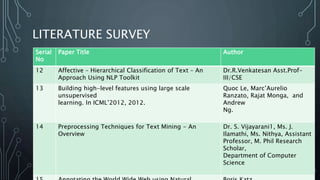 LITERATURE SURVEY
Serial
No
Paper Title Author
12 Affective – Hierarchical Classification of Text – An
Approach Using NLP Toolkit
Dr.R.Venkatesan Asst.Prof-
III/CSE
13 Building high-level features using large scale
unsupervised
learning. In ICML’2012, 2012.
Quoc Le, Marc’Aurelio
Ranzato, Rajat Monga, and
Andrew
Ng.
14 Preprocessing Techniques for Text Mining - An
Overview
Dr. S. Vijayarani1, Ms. J.
Ilamathi, Ms. Nithya, Assistant
Professor, M. Phil Research
Scholar,
Department of Computer
Science
 