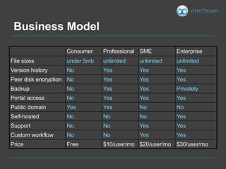 Business Model<br />