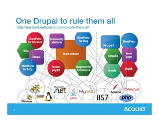 One Drupal to rule them all!
http://buytaert.net/one-drupal-to-rule-them-all

3

 