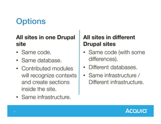 Options!
All sites in one Drupal
site
•  Same code.
•  Same database.
•  Contributed modules
will recognize contexts
and create sections
inside the site.
•  Same infrastructure.
7

All sites in diﬀerent
Drupal sites
•  Same code (with some
differences).
•  Different databases.
•  Same infrastructure /
Different infrastructure.

 