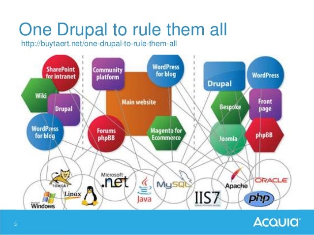 drupal rules reset value to null