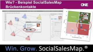 13
Wie? - Beispiel SocialSalesMap
Brückenkontakte
Win. Grow. SocialSalesMap.®
 