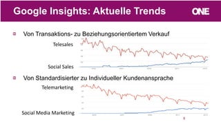 Von Transaktions- zu Beziehungsorientiertem Verkauf
Von Standardisierter zu Individueller Kundenansprache
8
Google Insights: Aktuelle Trends
Social Media Marketing
Telemarketing
Telesales
Social Sales
 