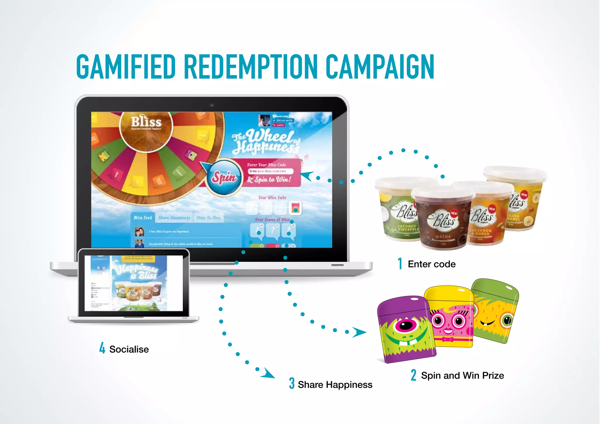 GAMIFIED REDEMPTION CAMPAIGN




                                    1 Enter code




 4 Socialise
                                      2 Spin and Win Prize
                3 Share Happiness
 