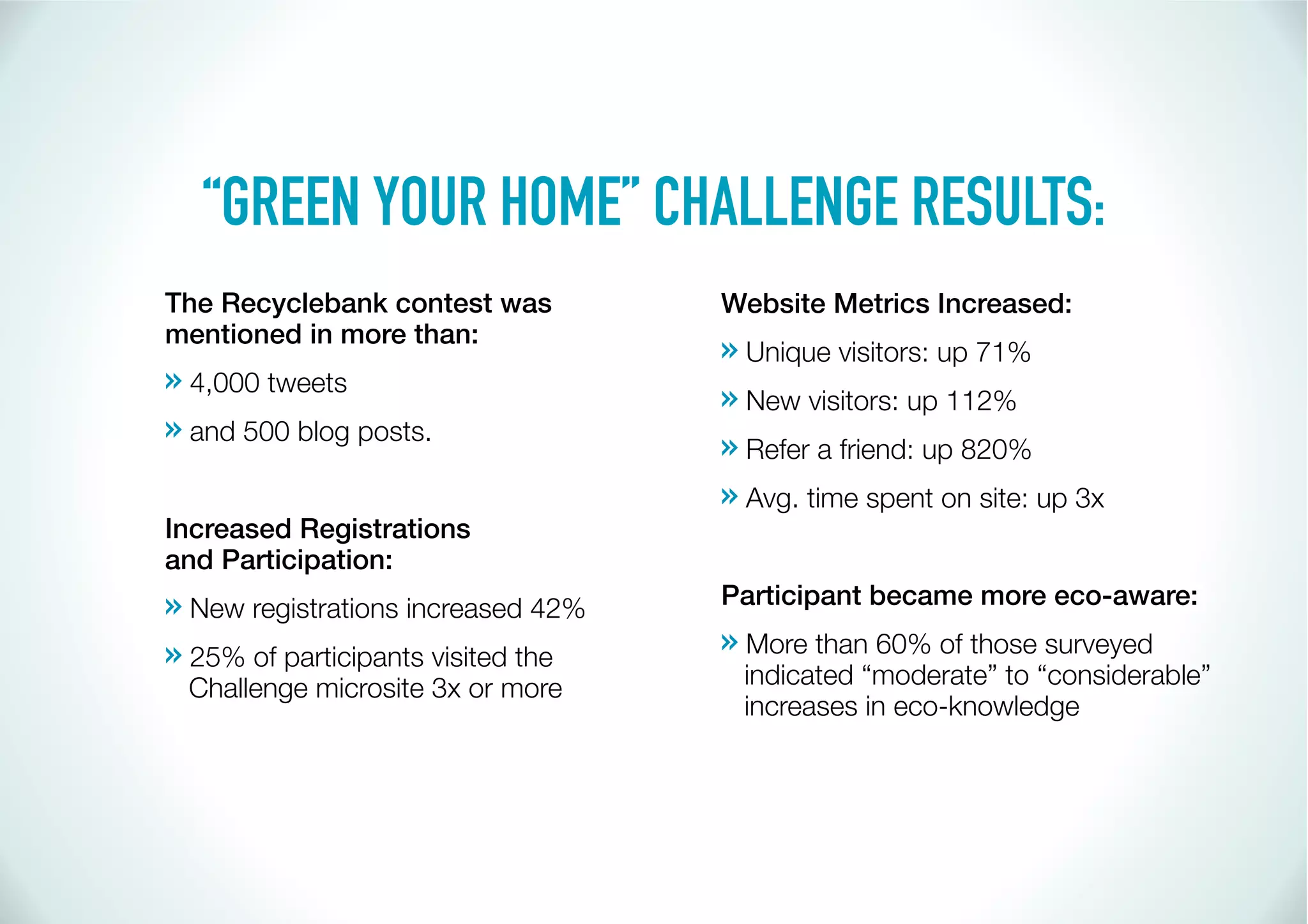 “GREEN YOUR HOME” CHALLENGE RESULTS:
The Recyclebank contest was         Website Metrics Increased:
mentioned in more than:
                                    » Unique visitors: up 71%
» 4,000 tweets                      » New visitors: up 112%
» and 500 blog posts.               » Refer a friend: up 820%
                                    » Avg. time spent on site: up 3x
Increased Registrations
and Participation:
» New registrations increased 42%   Participant became more eco-aware:

» 25% of participants visited the   » More than 60% of those surveyed
 Challenge microsite 3x or more      indicated “moderate” to “considerable”
                                     increases in eco-knowledge
 