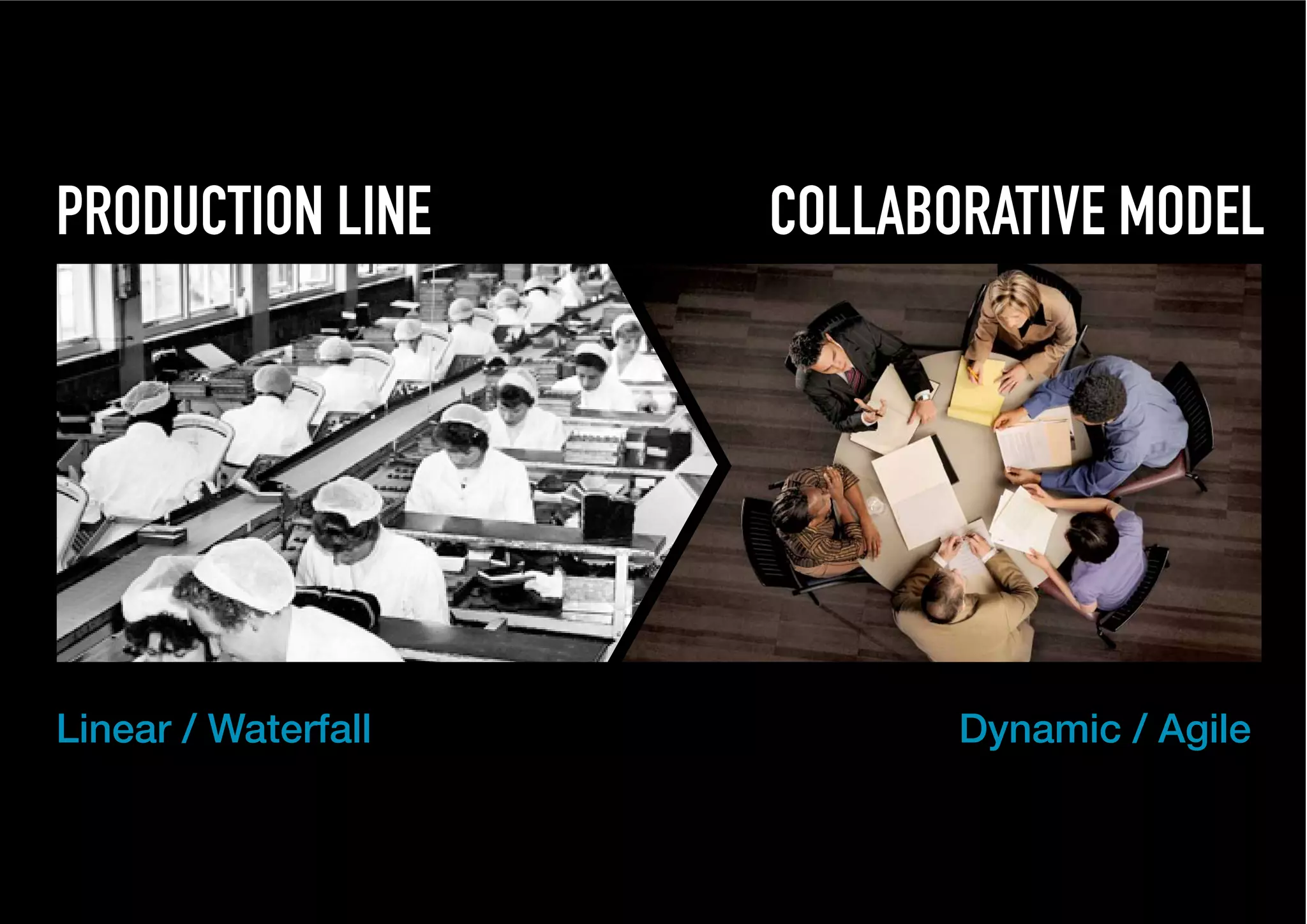 PRODUCTION LINE      COLLABORATIVE MODEL




Linear / Waterfall          Dynamic / Agile
 
