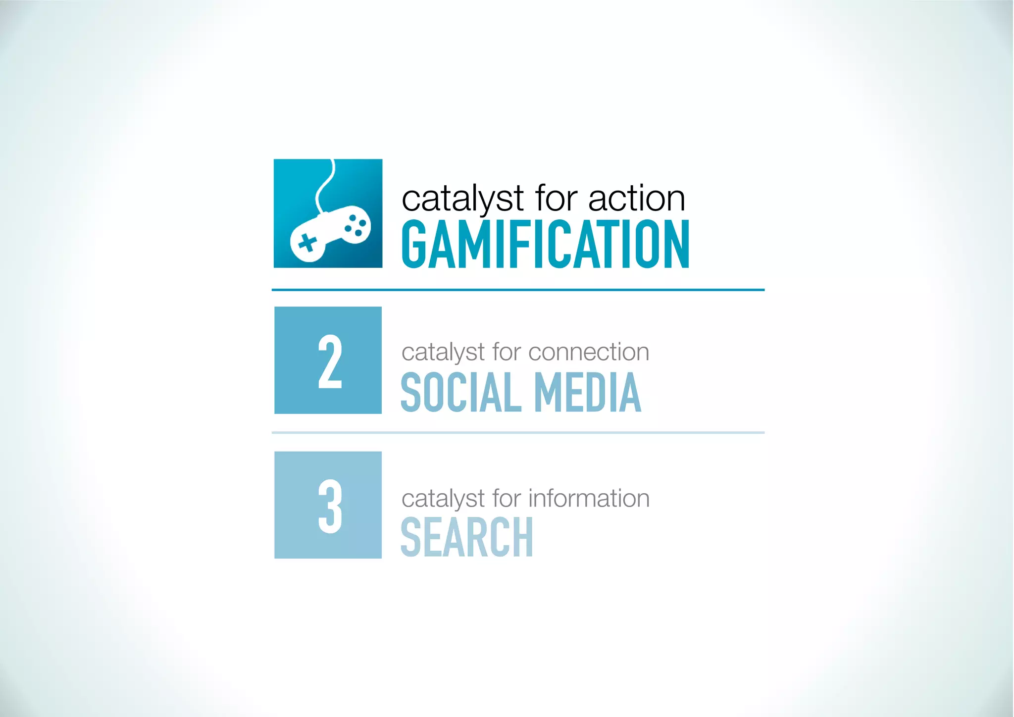 catalyst for action
    GAMIFICATION
2   catalyst for connection

    SOCIAL MEDIA

3   catalyst for information
    SEARCH
 
