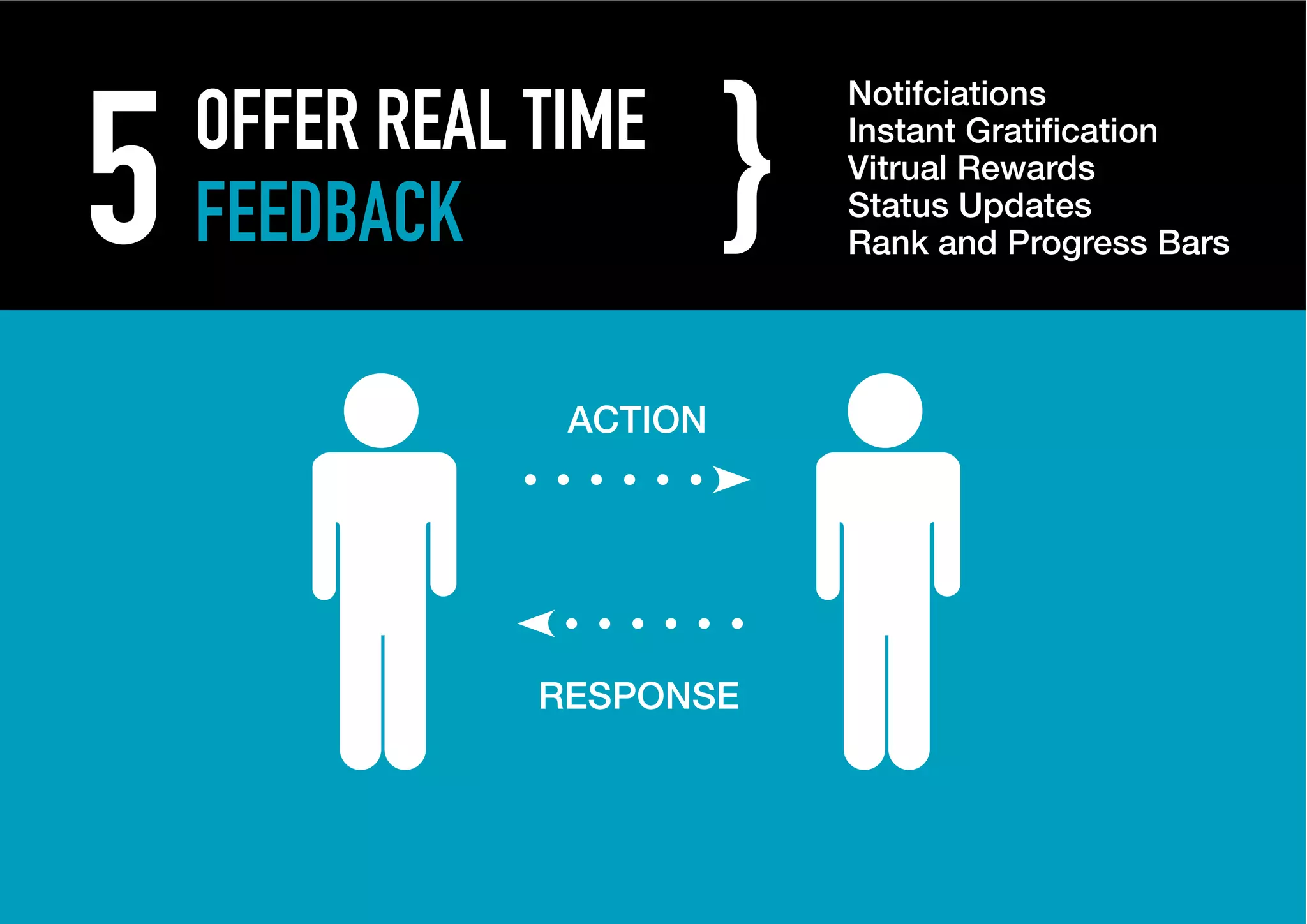 5   OFFER REAL TIME
                         }
                             Notifciations

                             Vitrual Rewards
    FEEDBACK                 Status Updates
                             Rank and Progress Bars




                ACTION




               RESPONSE
 
